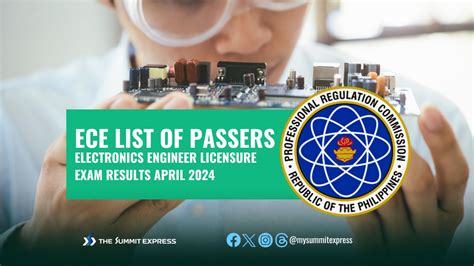 FULL RESULTS: April 2024 Electronics Engineer ECE board .